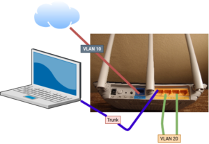 VLAN schematic